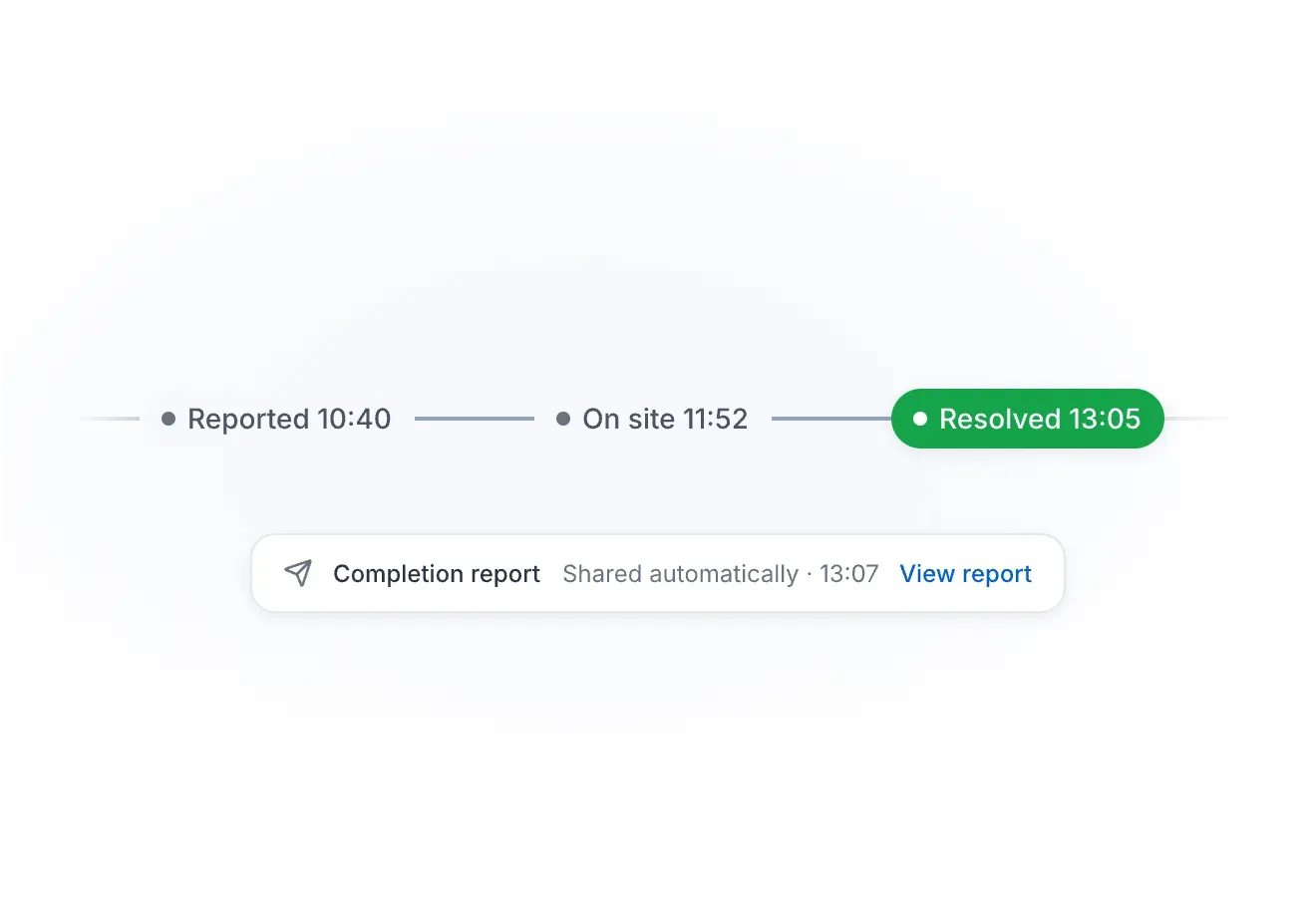 WorkBuddy service timeline showing reported, on-site and resolved status with automatic completion report sharing.