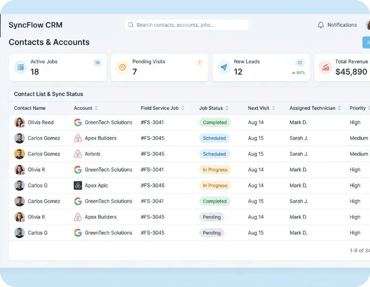 Salesforce CRM dashboard synced with WorkBuddy field service jobs.