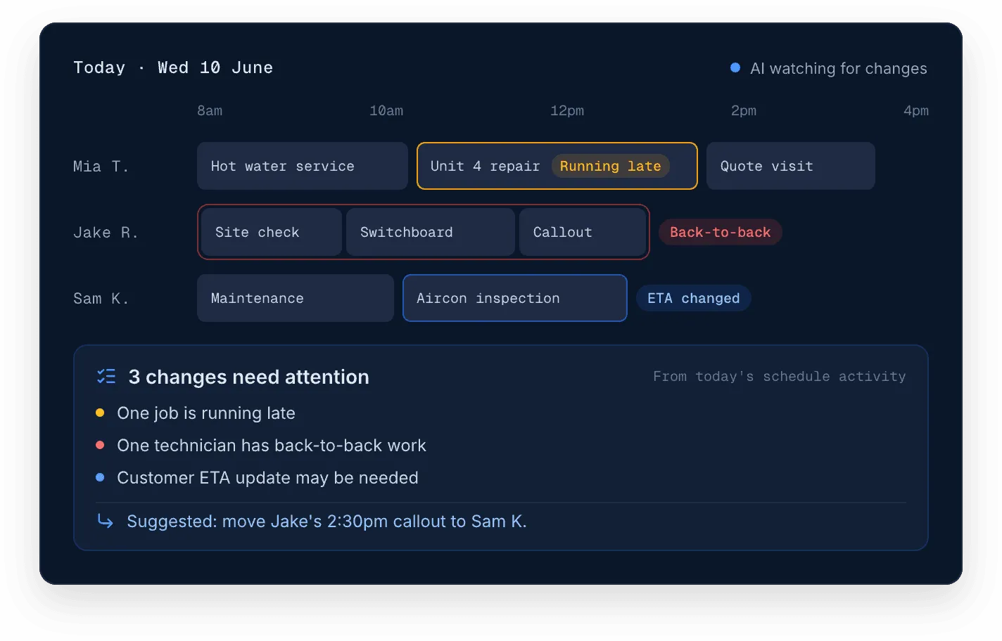 WorkBuddy AI schedule board for a field team's day, flagging a job running late, a technician with back-to-back work, and a customer who may need an ETA update.