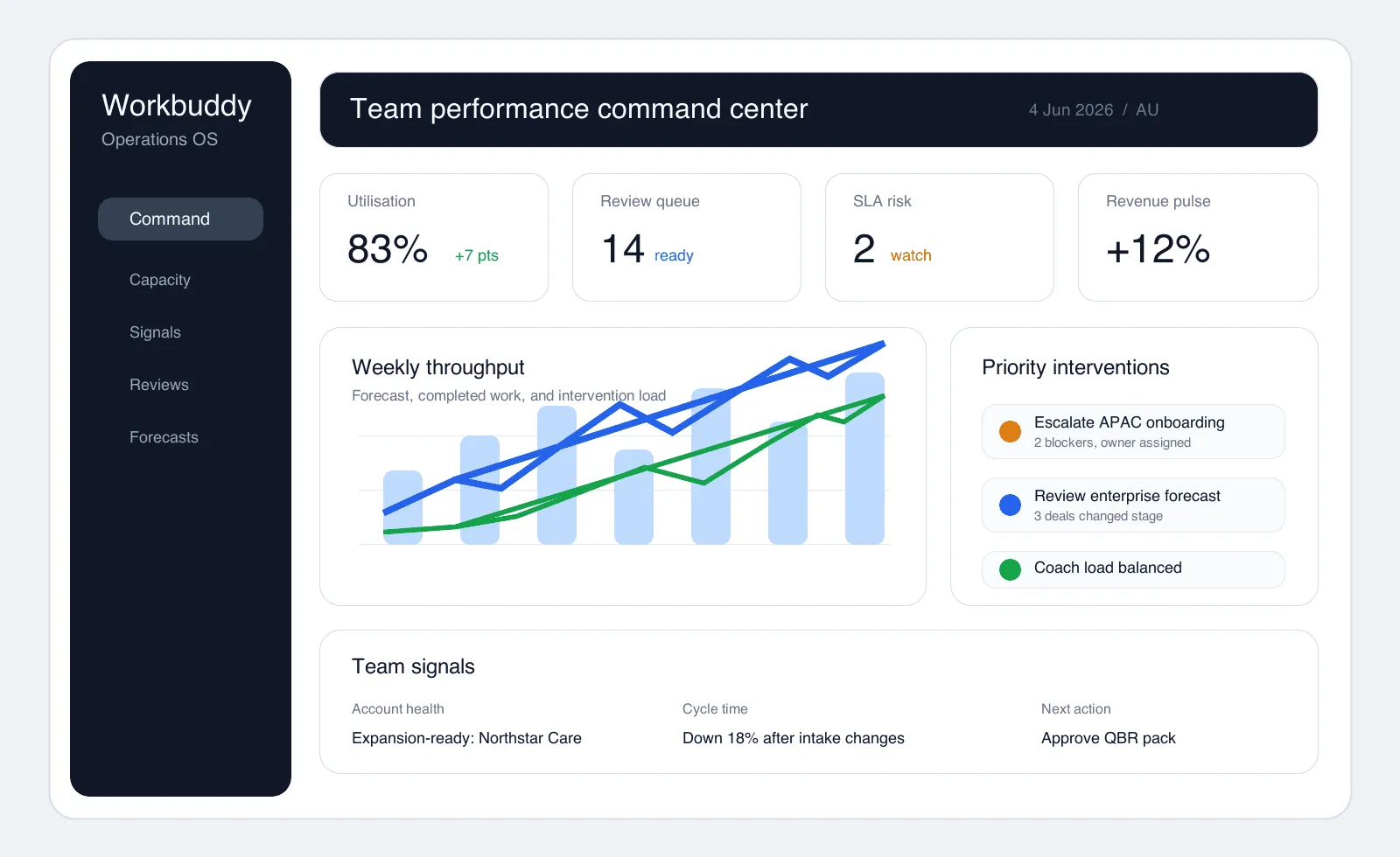 Workbuddy team performance dashboard preview